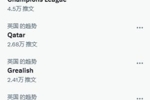 魔咒？与卡戴珊一家视频后，萨卡5轮1球今日输曼城后登上英国热搜
