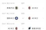 困难重重！米兰剩余赛程：联赛对决蓝鹰尤文，欧冠两战国米