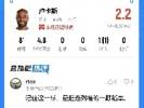 评分2.2！吧友点评小卢卡斯：妙传助绝杀 赶走列维的最后一根稻草