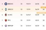 大乱斗💥意甲积分榜：2-7名差6分，亚特兰大米兰罗马同分5-7名
