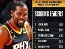 NBA季后赛总得分Top10：乔2科4杜7 榜首大哥神迹仍在继续🤩