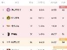 德甲积分榜：沙尔克点球绝杀逃离降级区，拜仁、多特前二领跑