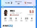 9.9分！吧友盛赞博格巴：高出场上球员不止一个档次