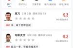 吧友为巴萨球员评分：布斯克茨-带着荣耀离开，巴尔德-未来是你的