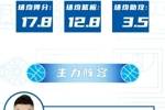 20天20队丨江苏扬子江：CBA悍将加盟，力争创造新队史！