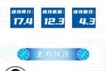 20天20队丨深圳世纪启航：四冠王助阵！目标季后赛