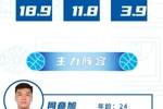 20天20队丨浙江普徕火牛：中外国手齐助阵！目标八强