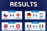 U21欧洲杯今日战况：法国胜意大利德国11打10平局，英格兰开门红