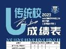 2023年全国体育传统学校篮球联赛男子组预赛排名出炉