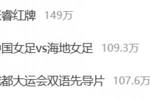 张睿红牌微博热搜第一💥中国女足vs海地女足热搜第二