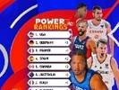 FIBA男篮世界杯实力榜：美国第一 中国第21&力压南苏丹&波多黎各