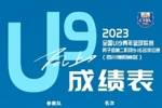 全国U19青年篮球联赛男子组9-16名排位赛：辽宁第9 北京第10