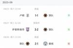 就打精锐！狼队赢曼城、热刺✅输谢菲联、伊普斯维奇❌平卢顿