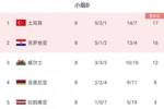 欧预赛D组收官：土耳其、克罗地亚前二出线，威尔士进附加赛