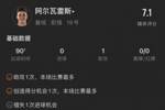 小蜘蛛本场数据：1次助攻，3解围3抢断，错失1次进球机会