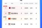 30亿人口0球0胜！本届亚洲杯24队仅有2队0进球：中国、印度