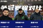 英超争冠赛程：枪手暂1分登顶＆今晚迎双红会❗热刺成冠军裁判❓