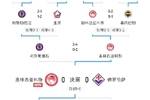 成色拉满！奥林匹亚科斯从欧联掉欧协，但连克费内巴切维拉紫百合