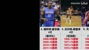 攻防一体的巨星们！同年双一阵到底有多难？乔科前两名