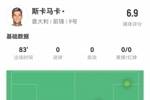 斯卡马卡本场数据：3射1正，1次错失良机，2次关键传球，评分6.9