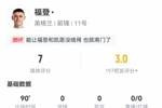 福登数据：0射0正，1次关键传球，11次丢失球权，评分7.0