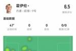 失单刀！霍伊伦半场数据：3射1正，1次错失绝佳机会，评分仅6.5