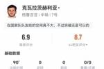 K77数据：1射0正，3次成功过人，3次关键传球，评分6.9