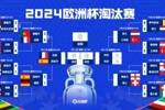 4强确定2席！欧洲杯半决赛：西班牙vs法国，7月10日凌晨3点举行
