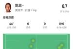 这要如何进球？凯恩半场触球9次全场最少，4次丢失球权
