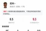 尼科数据：0射0正，1次关键传球，17次丢失球权，评分仅6.5