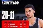 2K能力值Top20-11🎮️华子&布克&布伦森93 欧文&小卡92 文班91