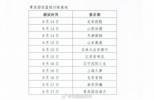 CBA新赛季体测继续！青岛站明日开始  辽沪&首钢16号同日体测