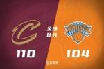 🏀加兰34分&末节15分 米切尔25+5 骑士力克尼克斯迎开季4连胜