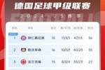 德甲积分榜：勒沃库森联赛6连胜，先赛1场距榜首拜仁1分