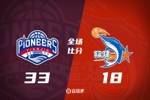 🏀潜力赛-天津胜福建 张云梦13分 蒋祺禹9分4板5助 曾凌铉12分