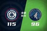 🏀快船轻取森林狼 伦纳德41+8+4断 尼德豪泽15+6 爱德华兹23分