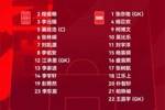 中国U-16男足对阵巴西U-16男足，中国队首发名单出炉！