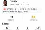 门德斯本场1犯规1黄牌+12对抗9成功 4解围3抢断 获评7.4分