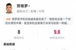 劳塔罗本场数据：传射建功+4关键传球，评分8.0